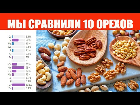 Мы сравнили 10 орехов - фундук, грецкий орех, бразильский